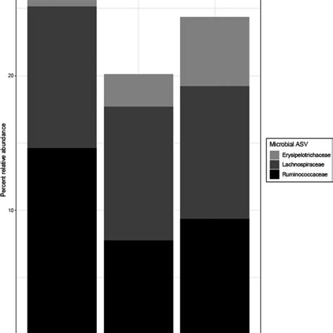 Giardia Duodenalis Prevalence In Alouatta Caraya Across Years And