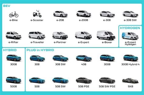 Ancove Todos Los Modelos De Peugeot Estarán Disponibles Con Al Menos