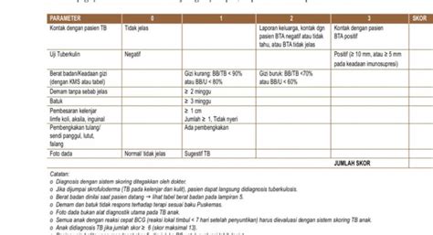 Skoring Tb Pada Anak