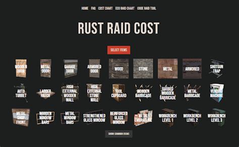 What is Rust Raid Cost Used For? - born2gamer