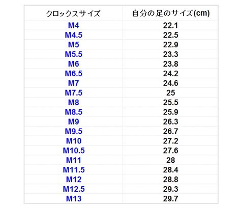 クロックスのサイズ表記について 自分に合ったサイズの選び方