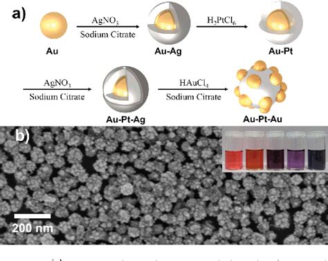 Figure From Synthesis Of Bifunctional Au Pt Au Core Shell