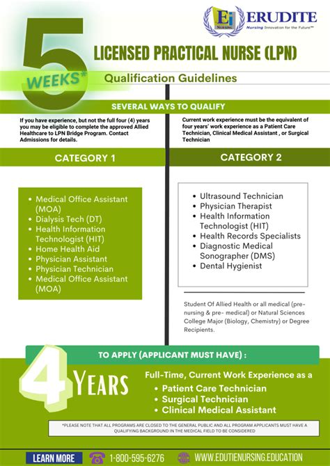 5 Week Licensed Practical Nurse LPN Program Qualification Guideline