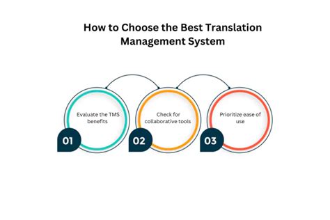 How To Choose The Best Translation Management System Tms