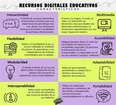 Características de los recursos educativos digitales Recursos