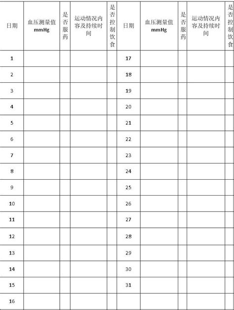 高血压患者自我管理血压及治疗记录表word文档在线阅读与下载无忧文档