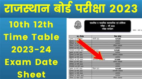 Rbse Board Exam Time Table 2024 राजस्थान बोर्ड एग्जाम 10वीं 12वीं का