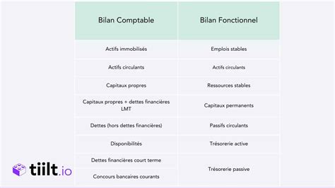 Bilan fonctionnel définition méthode tiilt io