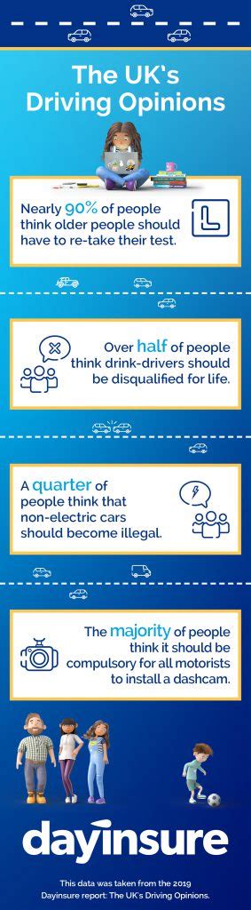 Survey The Uk S Driving Opinions Dayinsure Infographic Health