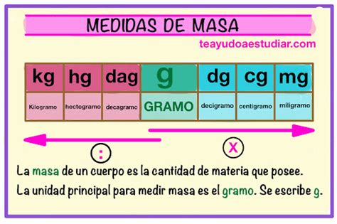 El Rinc N Del Pequeprofe El Gramo M Ltiplos Y Submultiplos