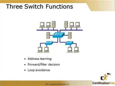 Cisco CCNA Introduction To Switches Part I