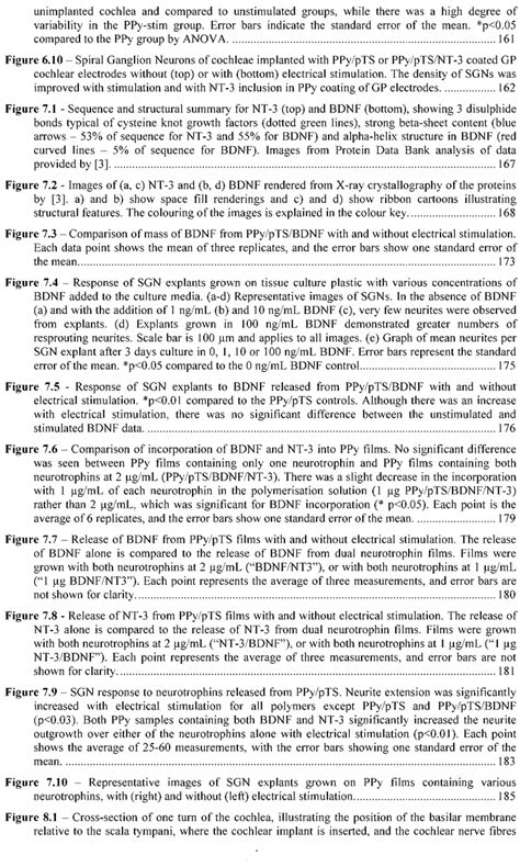 10 Spiral Ganglion Neurons of cochleae implanted with PPy/pTS or... | Download Scientific Diagram