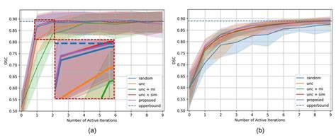 Dsc Results On The Ct Dataset The Upper Bound Blue Dashed Line Download Scientific Diagram