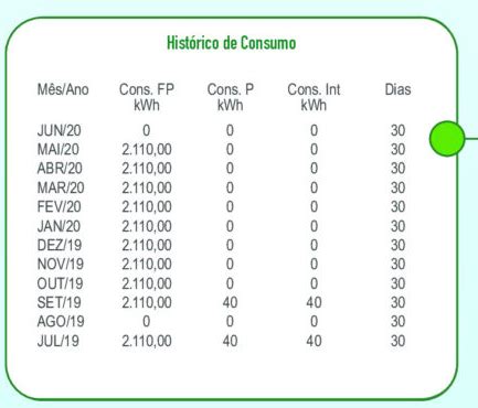 Conta da CEMIG o guia prático para entender sua conta de luz