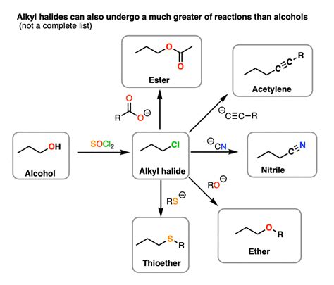 Thionyl Chloride SOCl2 Master Organic Chemistry