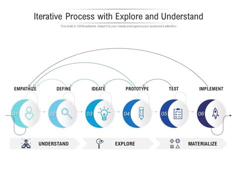 Iterative Process With Explore And Understand Presentation Graphics