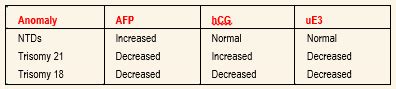 Prenatal Screening With Maternal Serum Screen 3 TRIPLE TEST And