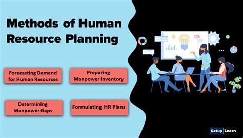 4 Methods Of Human Resource Planning Getuplearn