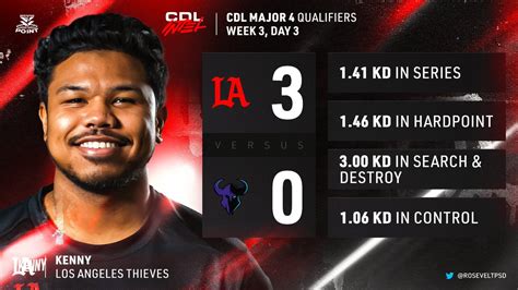 CDL Intel On Twitter Quick Matches Full Match Stats Https