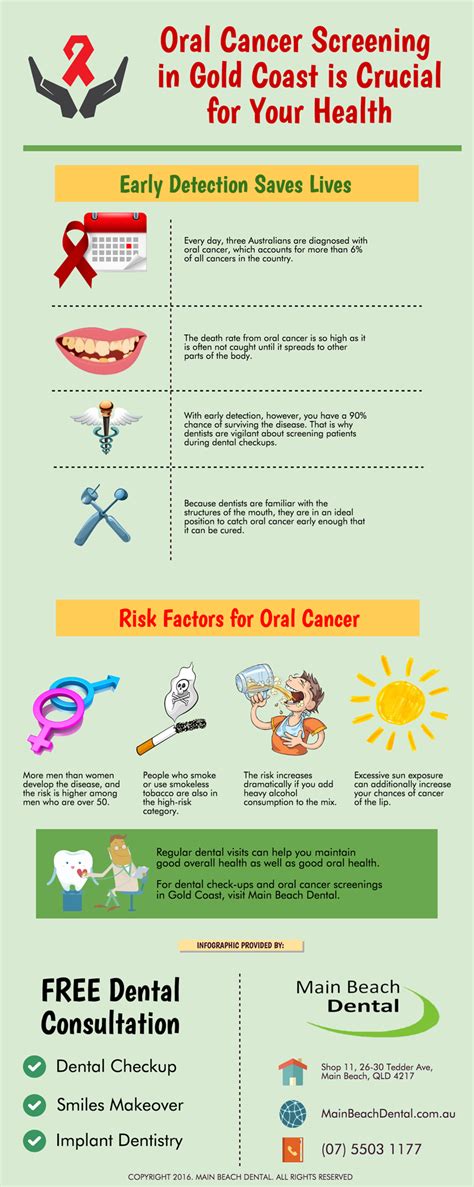 Oral Cancer Screening In Gold Coast Is Crucial For Your Health