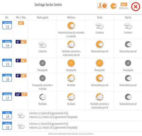 El Tiempo En Santiago Miércoles 13 De Septiembre 2023 24horas