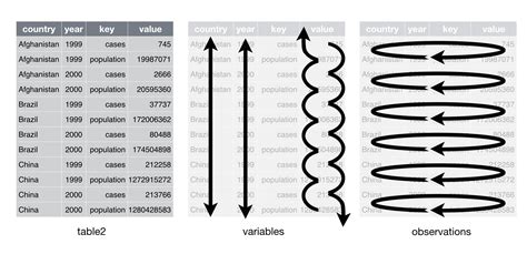 Chapter Data Transformation Tidy Data Introduction To R