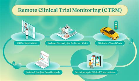 The Top Benefits Of Remote Monitoring Clinixir