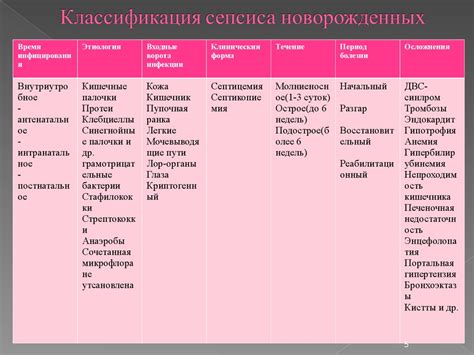Сепсис новорожденных - презентация онлайн