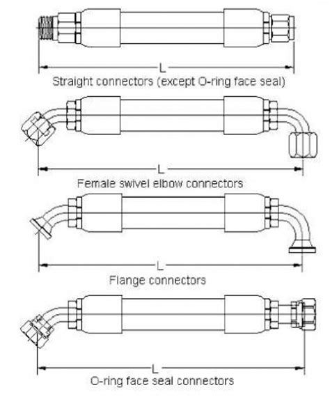 Measuring Hose Length | Custom Hose Assemblies: Solutions at Hose and ...