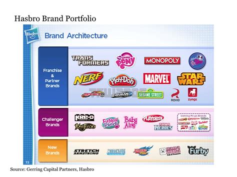 Toy Wars: Mattel Vs. Hasbro (NASDAQ:HAS) | Seeking Alpha