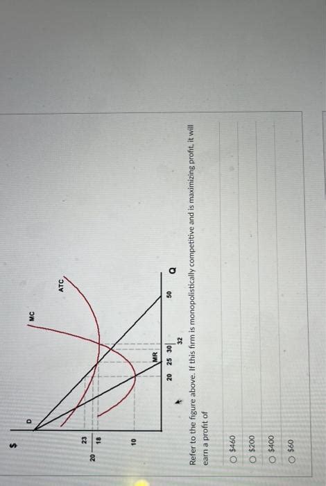 Solved Refer To The Figure Above If This Firm Is Chegg