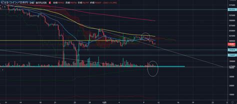 比特幣（btc）仍無法突破阻力線從價格k線走勢圖分析比特幣（btc）的未來 1211 0x資訊