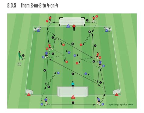 Shooting Drill - From 2 on 2 to 4 on 4 - Soccer-Coaches.com