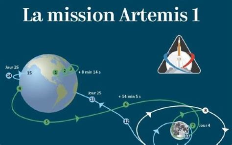 Mission Artemis la méga fusée de la Nasa va t elle décoller ce samedi