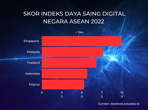 Indeks Daya Saing Digital Negara Asean Versi Imd Beritaperbankan Id