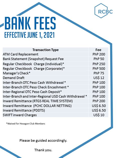 Bendigo Bank Withdrawal Fees 2025 Withdrawal Fees Lorri Sallyanne