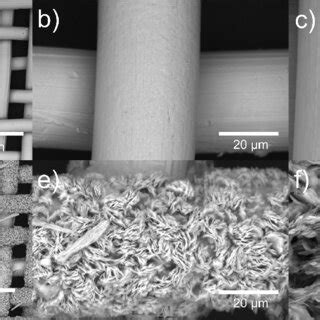 ATR IR Spectra Of A Clean Stainless Steel Mesh SSM B Zn Plated