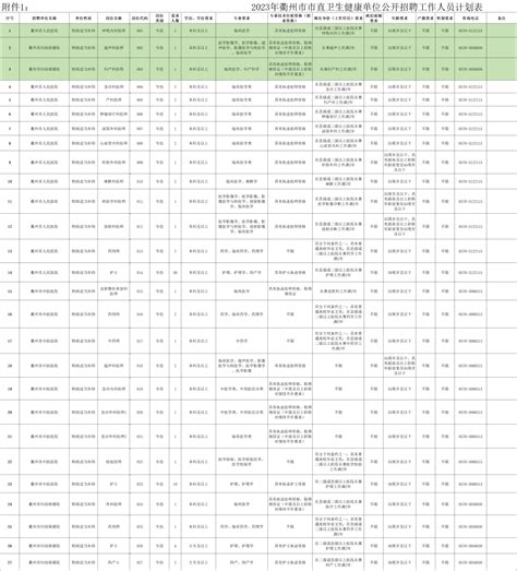 纳入编制！大专有岗！浙江事业单位招聘130人！转给你身边需要的人，不要错过报名时间！信息岗位形式