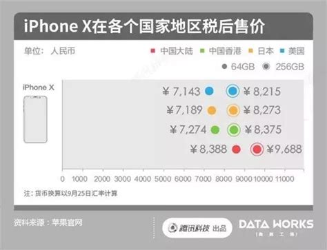 Iphone X預售，搶到的人都笑了 每日頭條