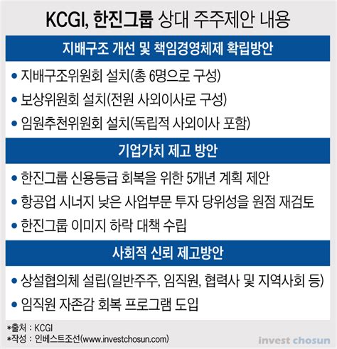 한진 오너일가 퇴로 막은 Kcgi올해 아닌 내년 주총에 승부 인베스트조선