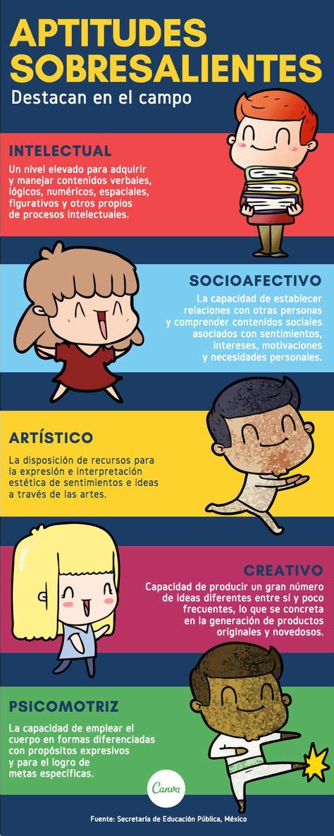 7 Mejores Imágenes De Infografías Aptitudes Sobresalientes Aptitud Deberes Y Educación Especial