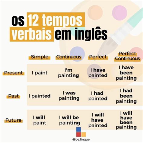 Tempos Verbais Quizlet