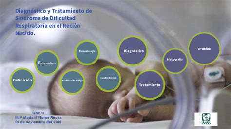 Diagnóstico y Tratamiento de Síndrome de Dificultad Respiratoria en el