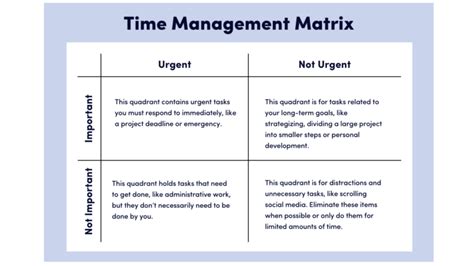 Time Management Matrix: How It Can Help You Get More Done | SUCCESS