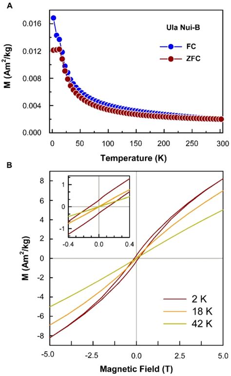 Induced Magnetization Curves Zfc Fc And Hysteresis Loops A Zfc Fc