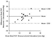 Magnetic Resonance Imaging Provides Accurate Noninvasive Hemodynamic