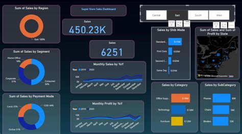 Create Insightful And Interactive Power Bi Dashboards By Aniketro Fiverr