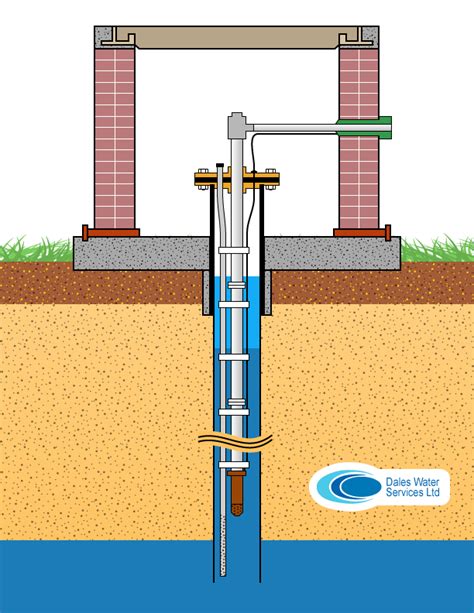 Borehole Water Injection Process Flow Diagram Process Bore B