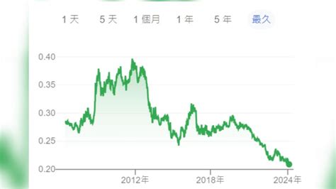 日幣貶至30年最低價「02121」！換10萬元爽賺逾1萬台幣，哈日族快搶便宜食尚玩家