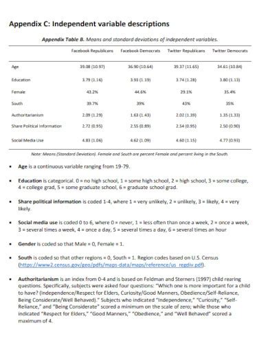 Independent Variable - Examples, PDF